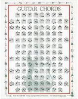 Walrus Productions Guitar Chord Mini Chart